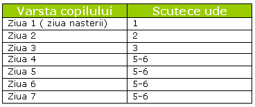Cum  asiguri ratia necesara de lapte?
