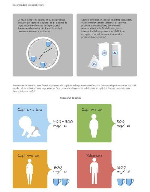 infografic-beneficii-lapte
