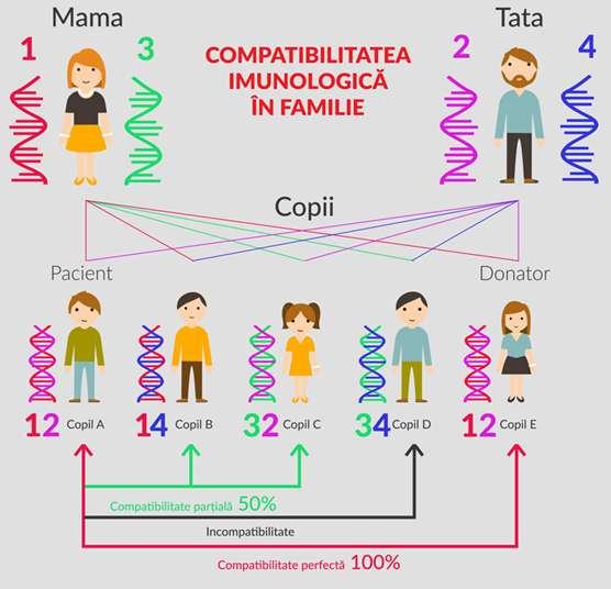 compatibilitate_imunologica_copil_parinti