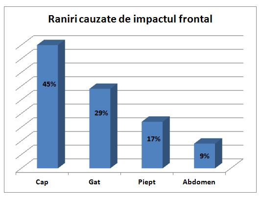 impact_frontal