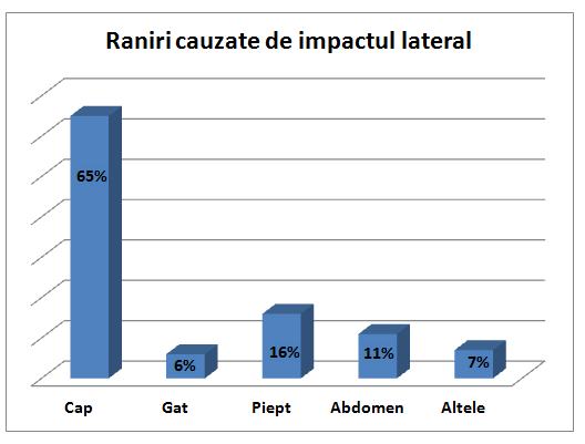 impact_lateral